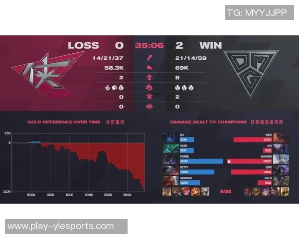 电竞实时数据分析下的CSGO战术BLG转换体系探讨与应用研究